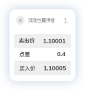 TMGM外汇交易点差1