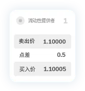 TMGM外汇交易点差2