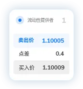 TMGM外汇交易点差3