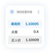 TMGM外汇交易资管