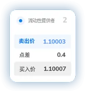 TMGM外汇交易点差6