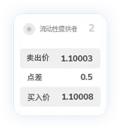 TMGM外汇交易点差7