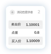 TMGM外汇交易点差4