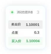TMGM外汇交易点差9