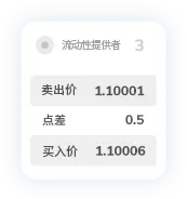 TMGM外汇交易点差10