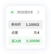 TMGM外汇交易点差8