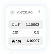 TMGM外汇交易点差13