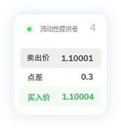 TMGM外汇交易点差14