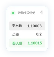 TMGM外汇交易点差15