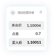 TMGM外汇交易点差12