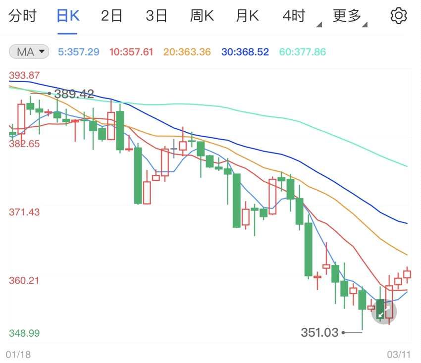 纸黄金价格借力区间震荡上行 日内关注初请失业救济金经济数据(2024年09月30日)