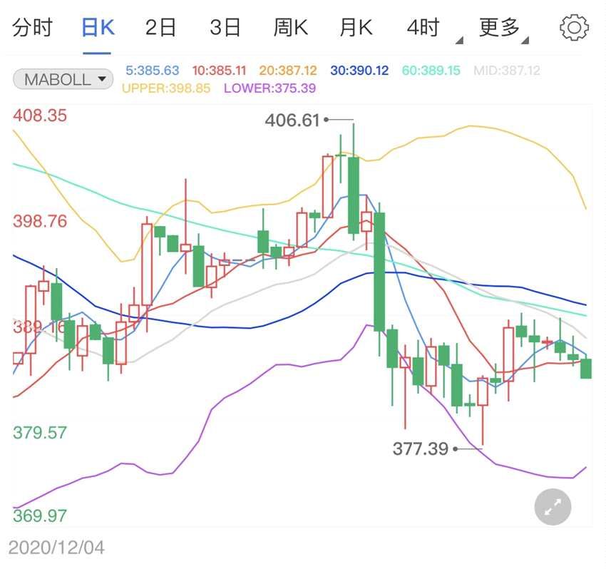 纸黄金价格行情宽幅区间震荡 静待晚盘美国联邦储备利息会议(2024年10月01日)