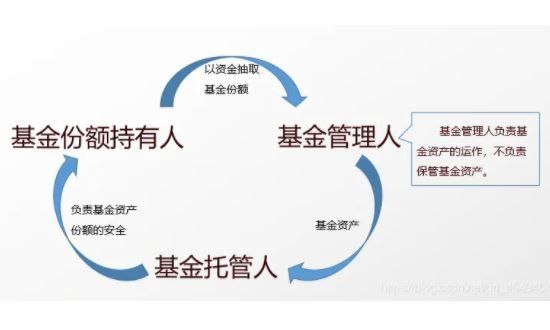 新闻动态-基金基础知识入门,购买基金的投资方式有哪些?(2024年11月08日)