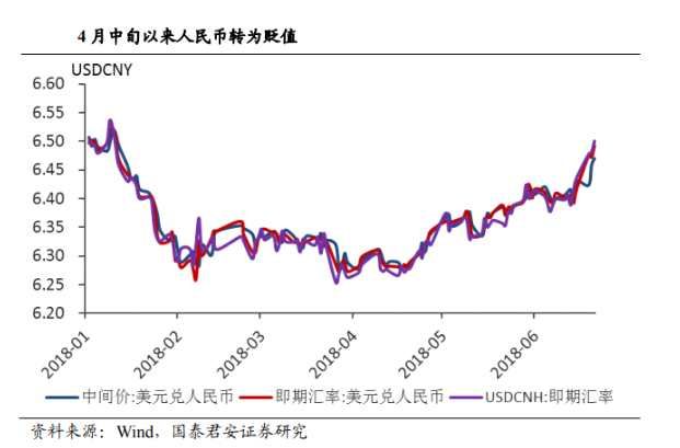 外资出逃35亿 央妈降准 股汇双杀 离岸人民币1.png