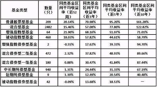 指数型基金