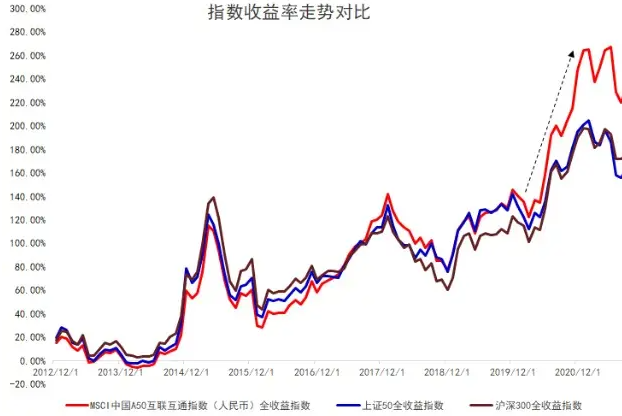 TMGM平台动态-a50etf应该怎么买?和上证50指数哪里不一样(2024年11月30日)