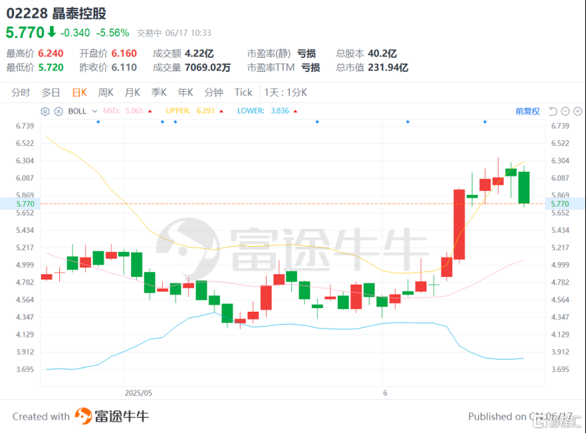 新闻动态-“未来分子平台”引爆商业化裂变,晶泰科技(2228.HK)如何吃透AI红利?
