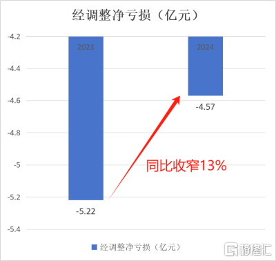 “未来分子平台”引爆商业化裂变，晶泰科技(2228.HK)如何吃透AI红利？
