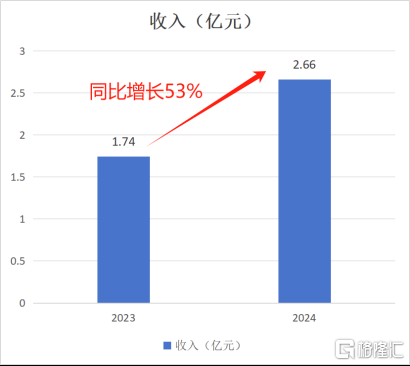 “未来分子平台”引爆商业化裂变，晶泰科技(2228.HK)如何吃透AI红利？